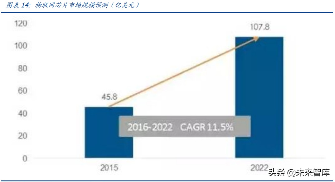 物联网行业研究：物联网爆发的五大动因与九大猜想