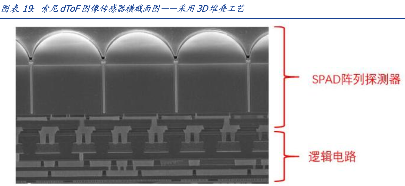3D视觉行业深度报告：dTOF迎来重大产业机遇