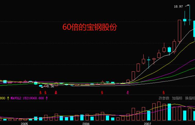 这是一篇价值十万的文章