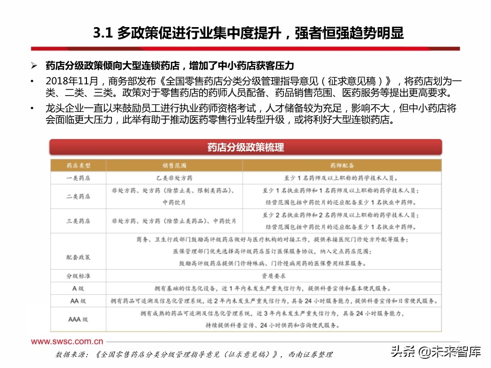药店行业100页深度解析：集中度提升、处方外流促进强者恒强