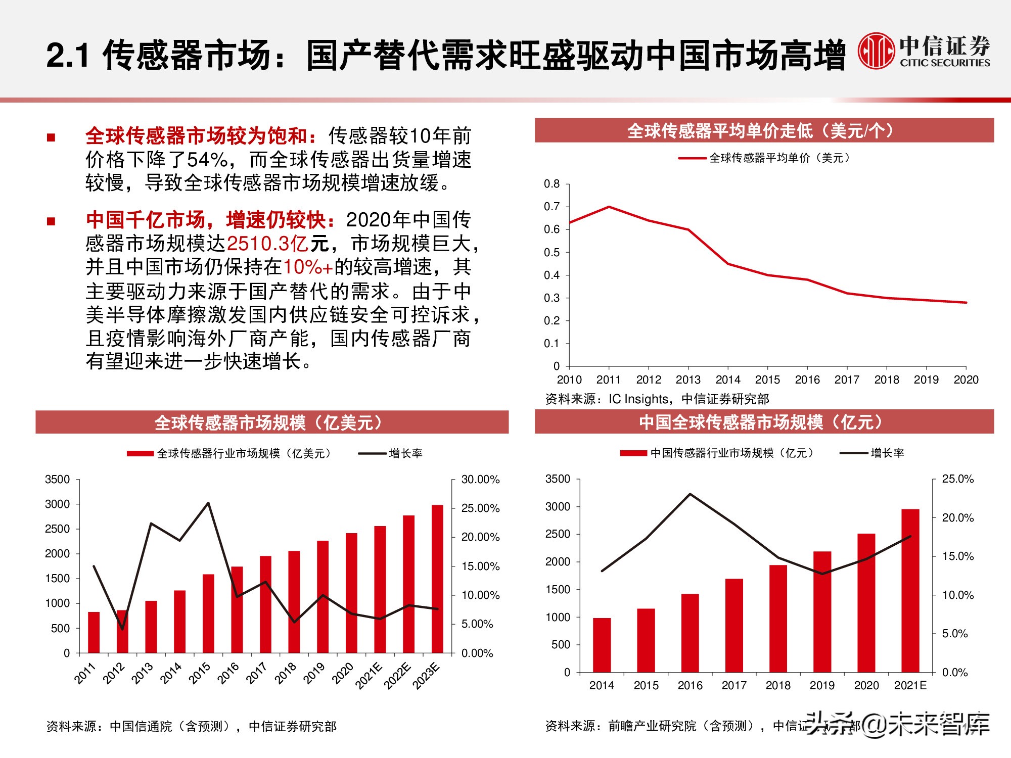 物联网产业研究报告：万物智联，数通未来