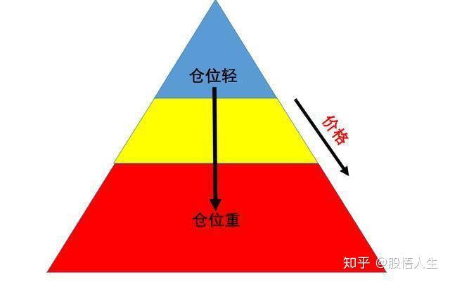 “捡钱时代”已来临：如果手中只有5万，不妨死啃这九张图