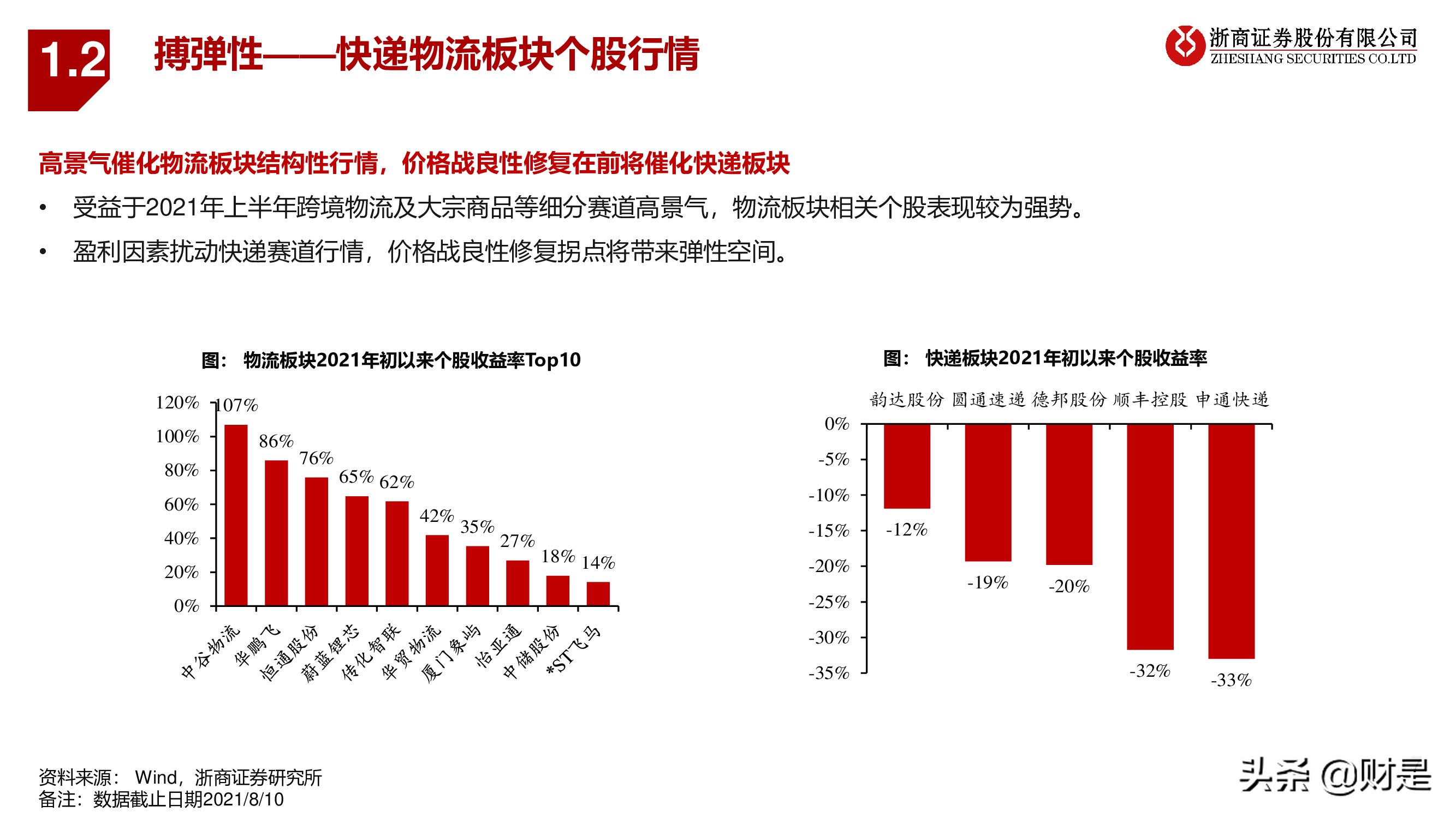 交运物流行业秋季策略：电商快递搏弹性，公铁港口谋稳健