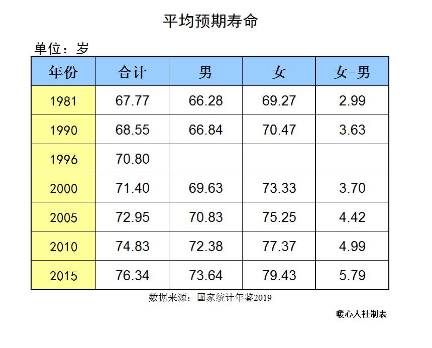 养老金计发月数，为什么是要除以139？是如何计算出这个数的？