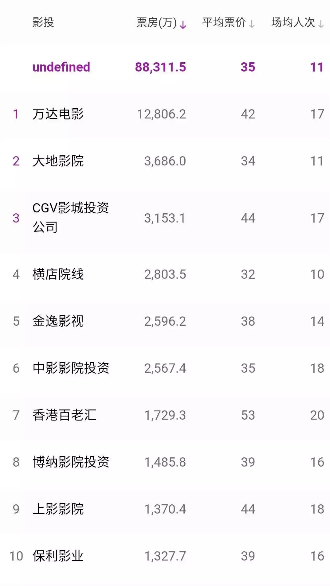 史上最强六一档,却不是儿童片的战场,鬼吹灯系列“入侵”网大