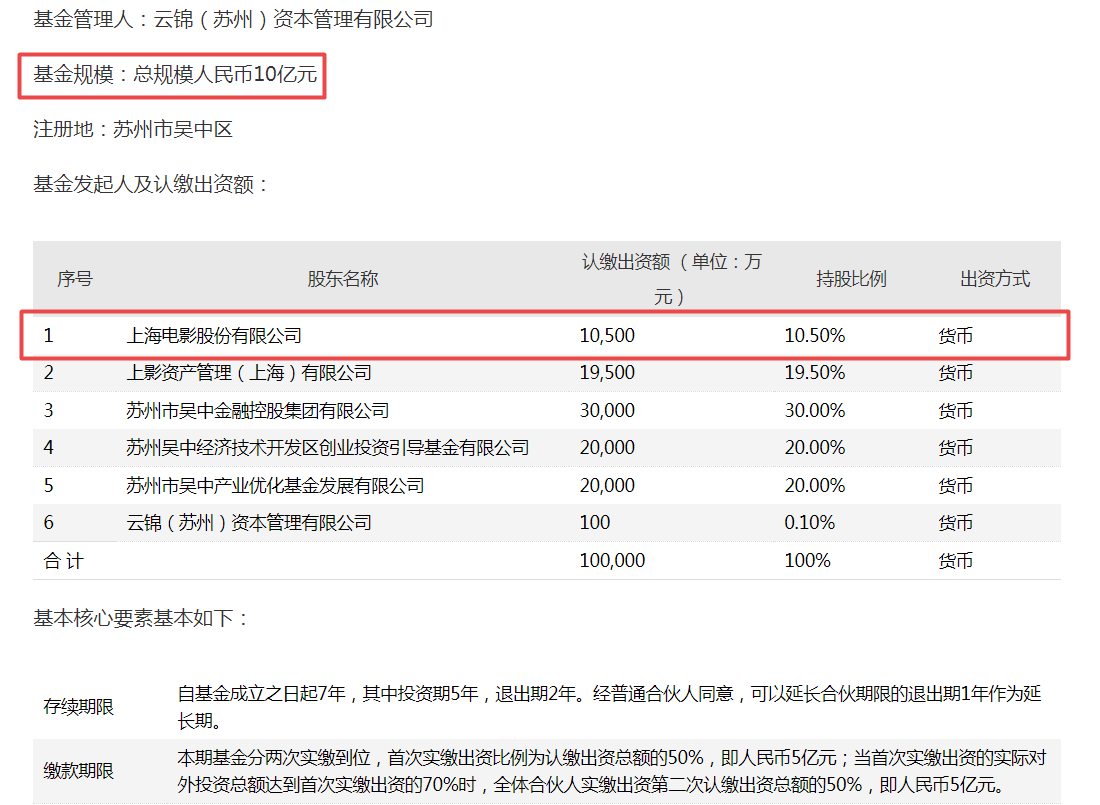 å»å¹´åå©äºæè¶4äº¿ä¸ç°éåæµåº ä¸æµ·çµå½±ä»ææ¥èµä¸äº¿è®¾ç«äº§ä¸åºé