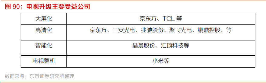 电子行业专题报告：5G、半导体、新型终端