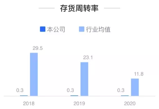 荣盛发展，或正在步华夏幸福后尘