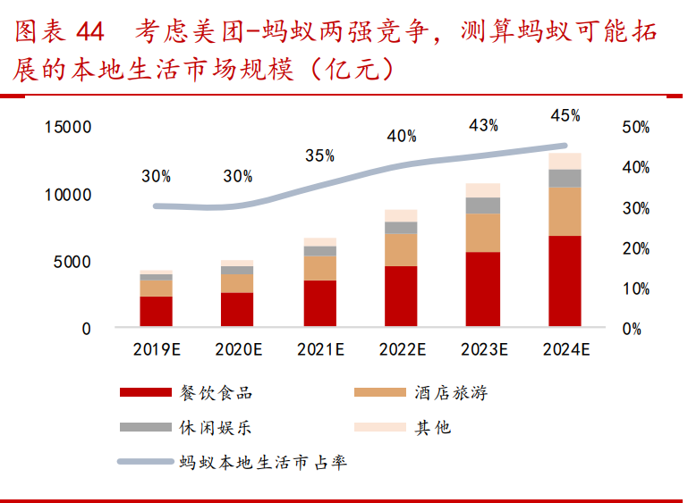 蚂蚁金融帝国产业链深度报告：四大问题，三大主线