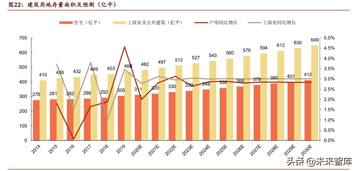 光伏BIPV行业深度报告：万事俱备，一触即发