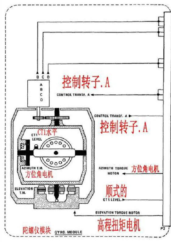 Helicopter airborne electronic equipment 130 type gyro magnetic compass ...