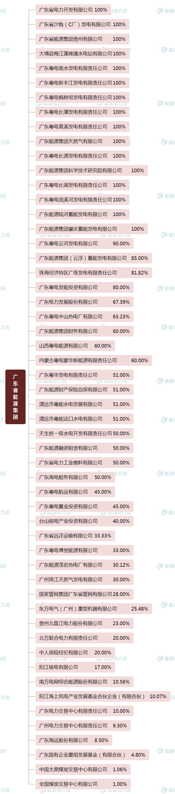 ʮطԴŴ