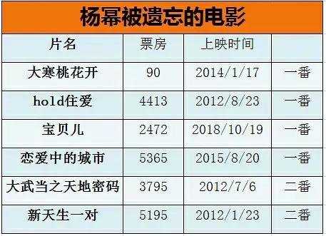 为什么说杨幂是烂片女王？