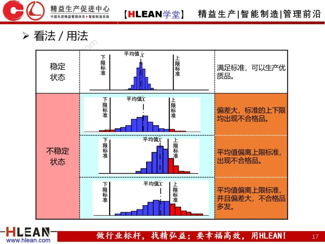 「精益学堂」QC七工具