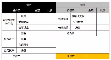 从月光到存款10万，呕心沥血的总结了20条理财指南，条条实用-第13张图片-农百科