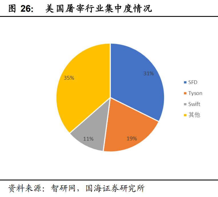 食品行业策略报告：基于消费升级和食品工业化维度寻找优质标的