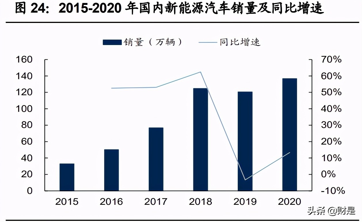 宁德时代专题研究报告：十年万亿成长路