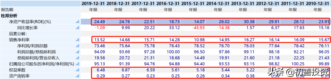 卖房抄底房产股？