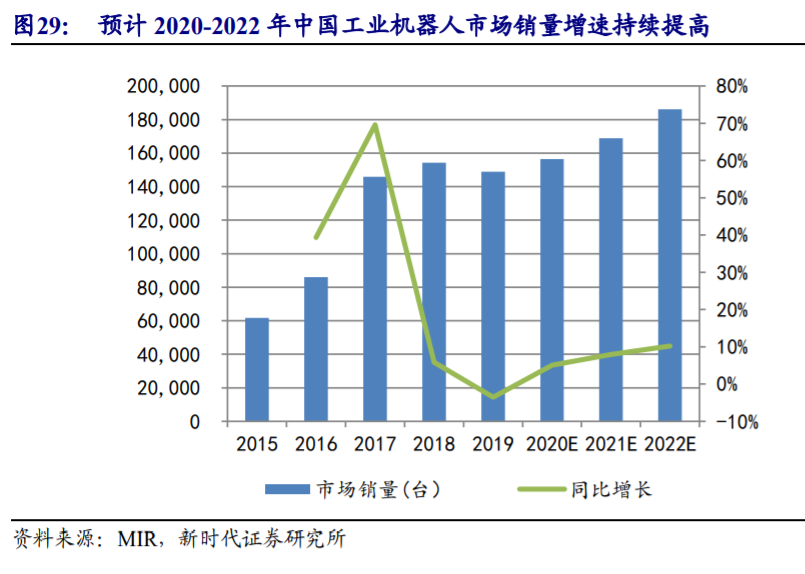 埃斯顿深度解析：向世界机器人巨头进发