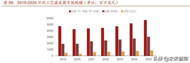 半导体行业124页专题报告：射频前端千亿蓝海，国产化东风渐起