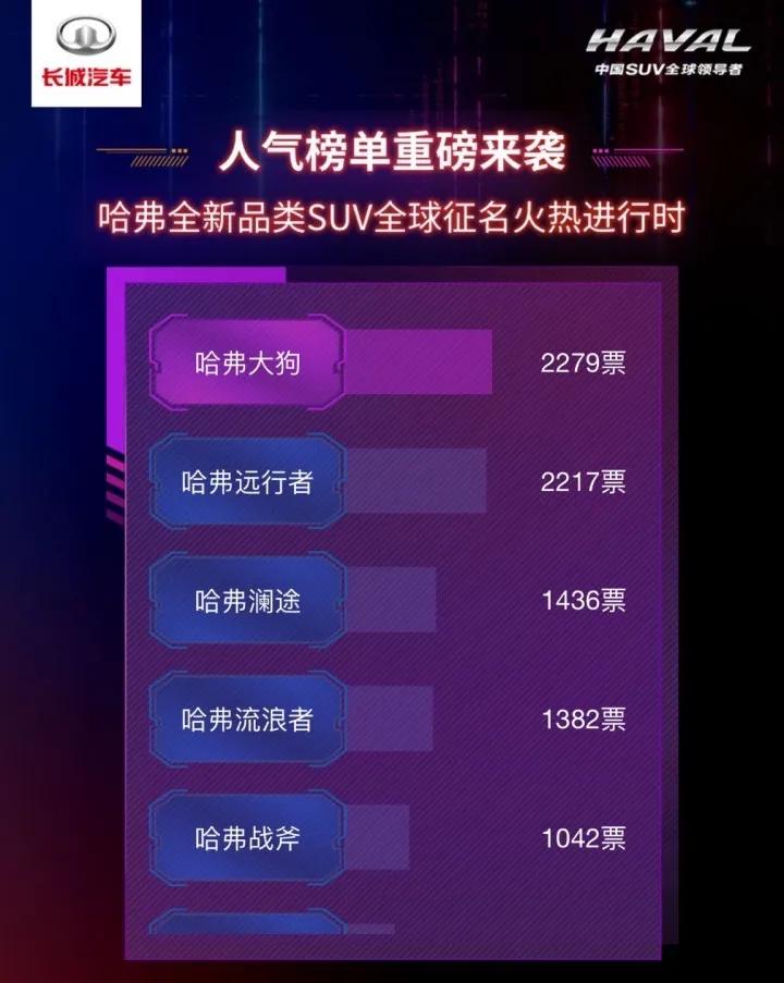 哈弗大狗——2020车企破圈成功案例分析