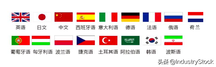 IndustryStock的本土化营销之道
