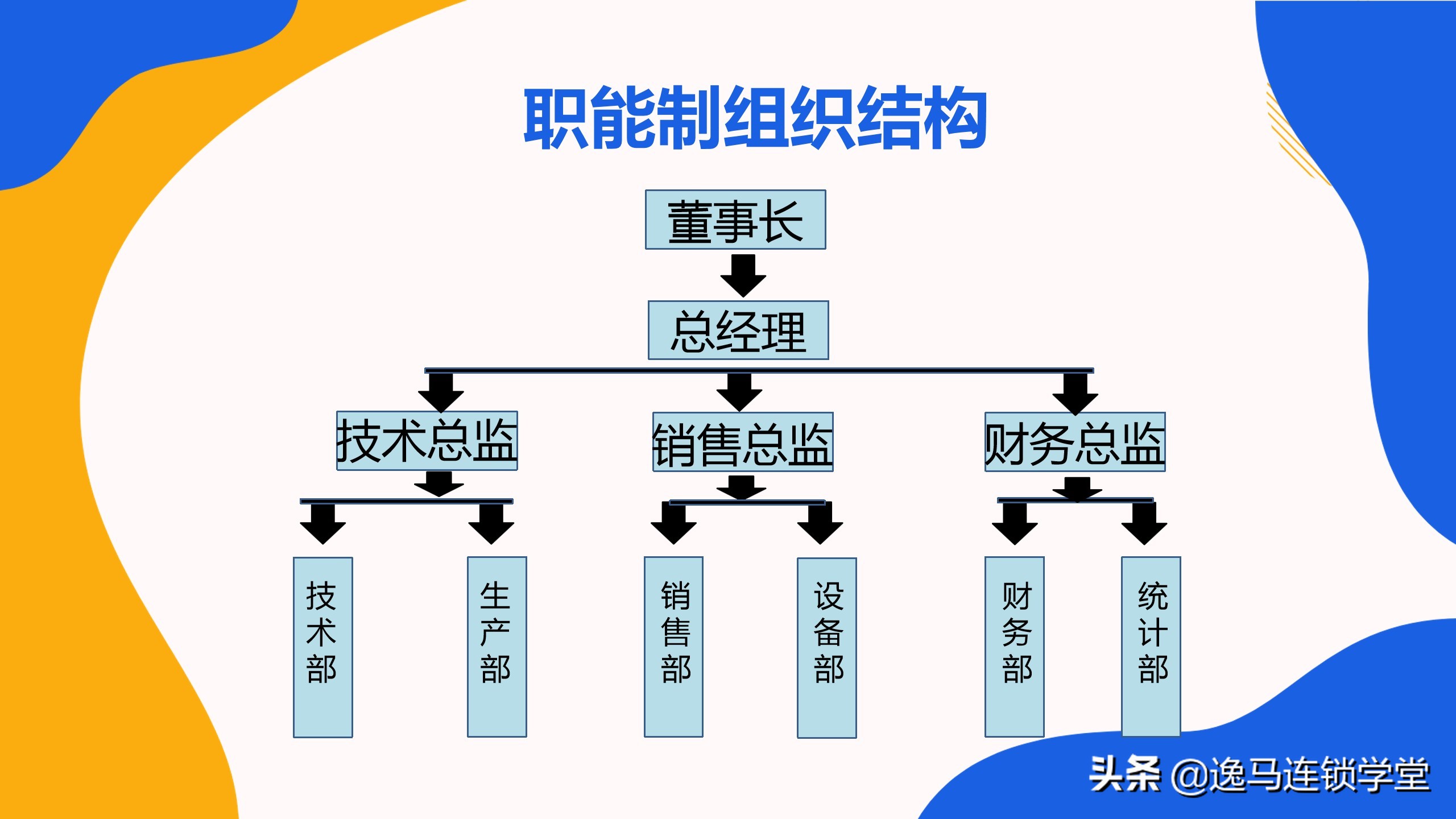 机构图怎么设计图片