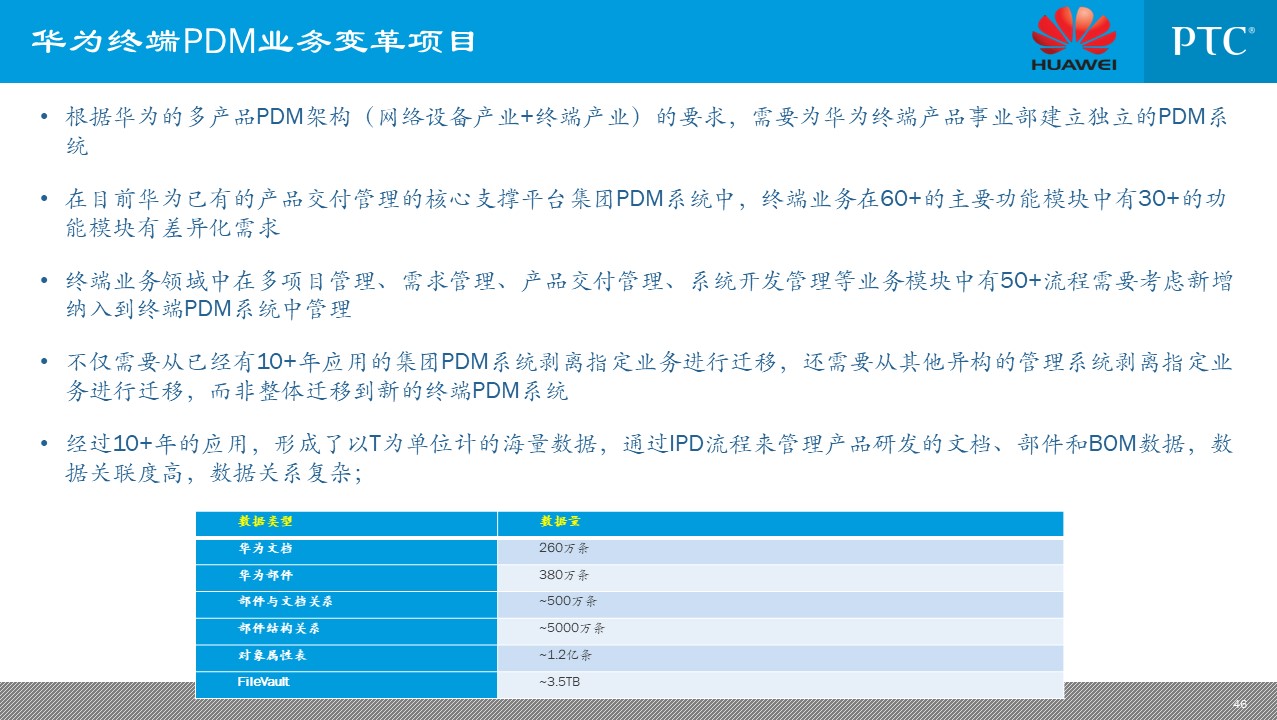 企业信息化总统规划