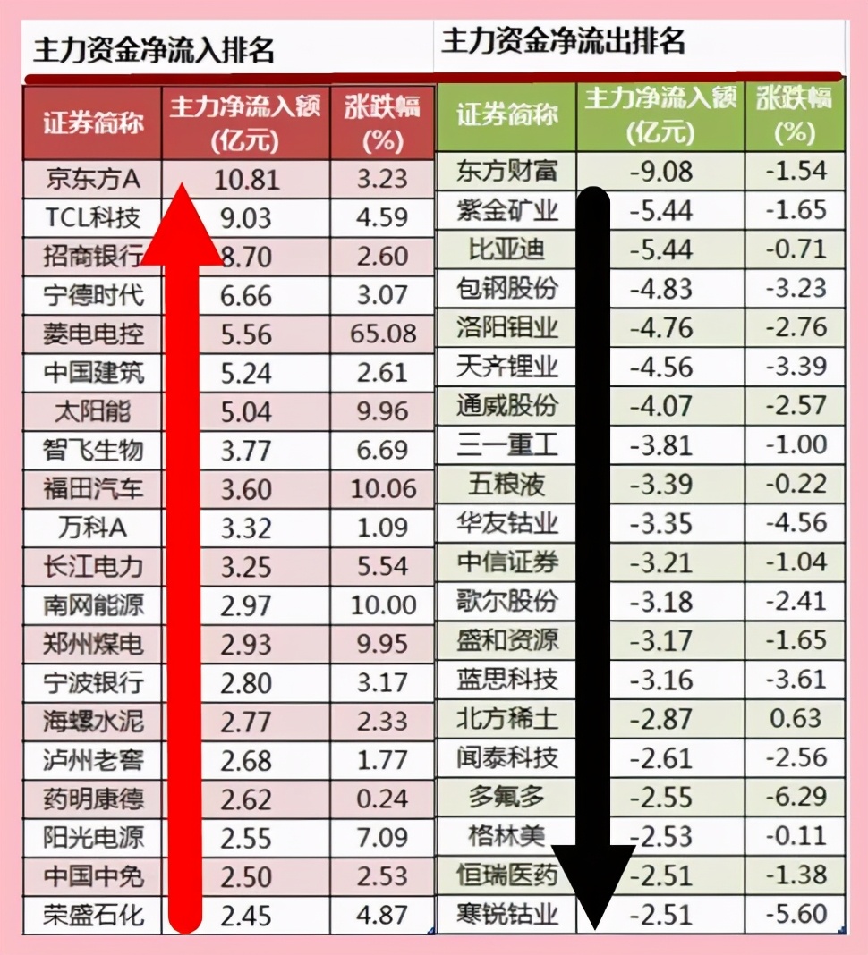 3.15 stock markets are early at 8 o'clock Piao A did not imagine so horribly
