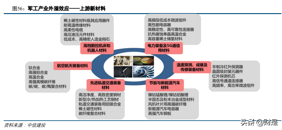 军工行业2021年投资策略报告：供需的拐点，成长的起点