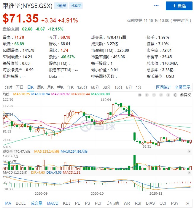 Q2盈利190万，Q3亏损9.33亿，跟谁学未来该