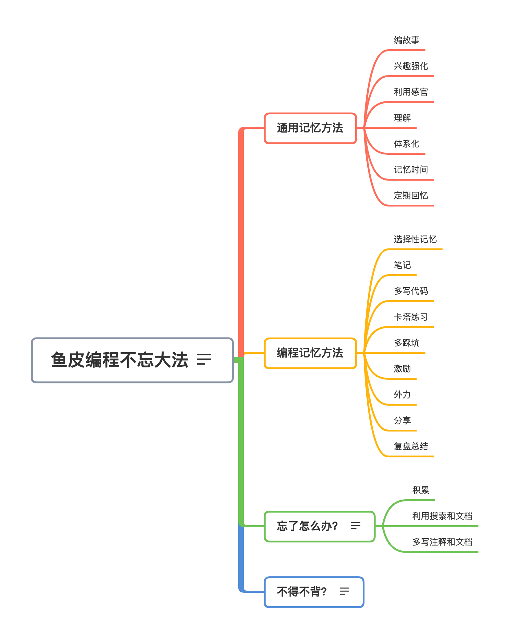 想學好編程，別背代碼