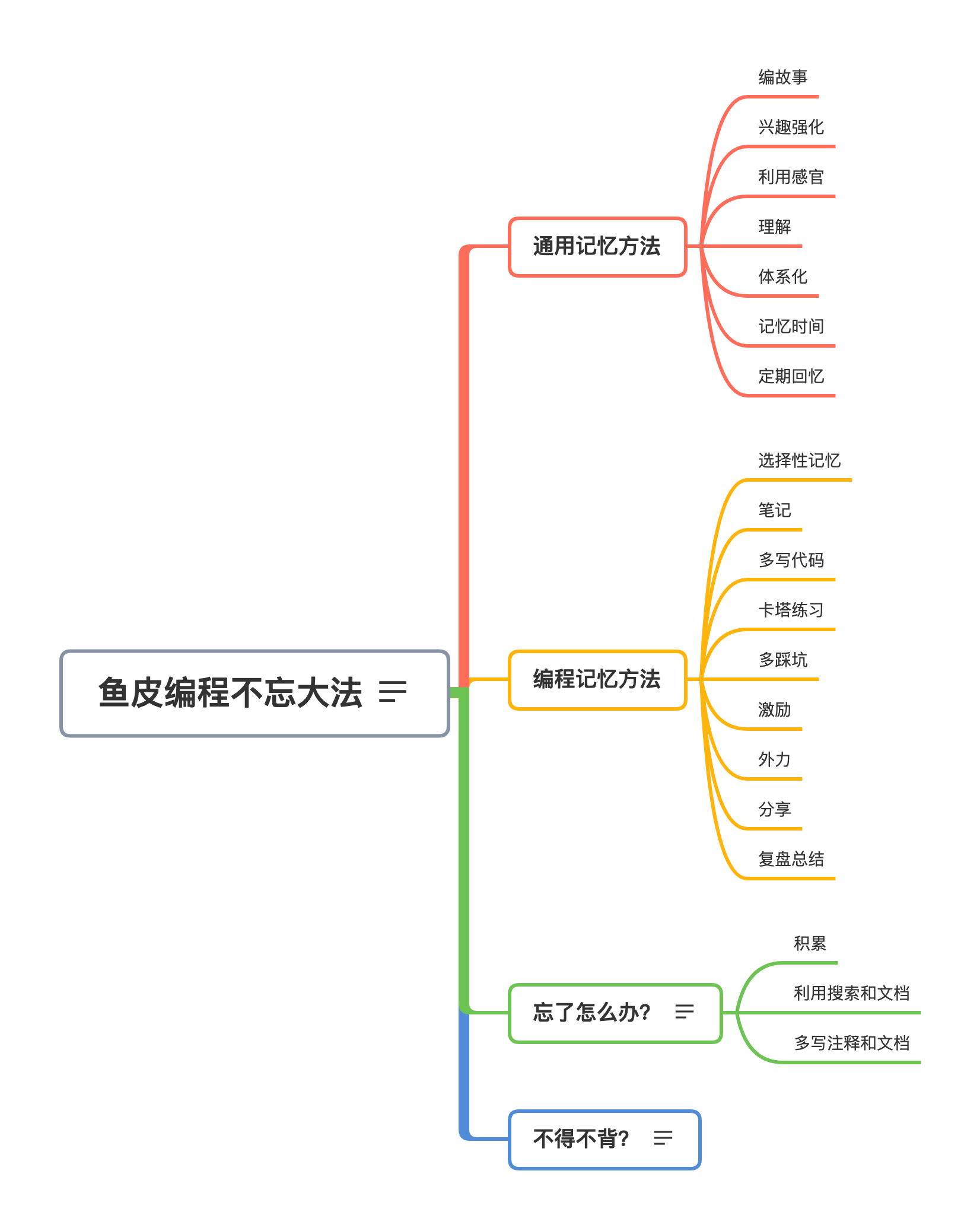 想学好编程，别背代码