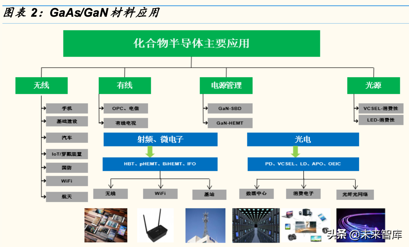 半导体行业研究：砷化镓本土闭环，碳化硅等待“奇点时刻”