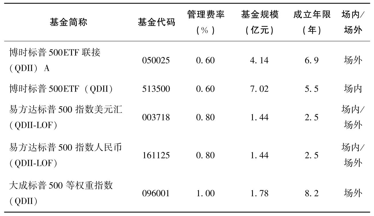 美股常见的宽基指数：纳斯达克100指数、标普500指数