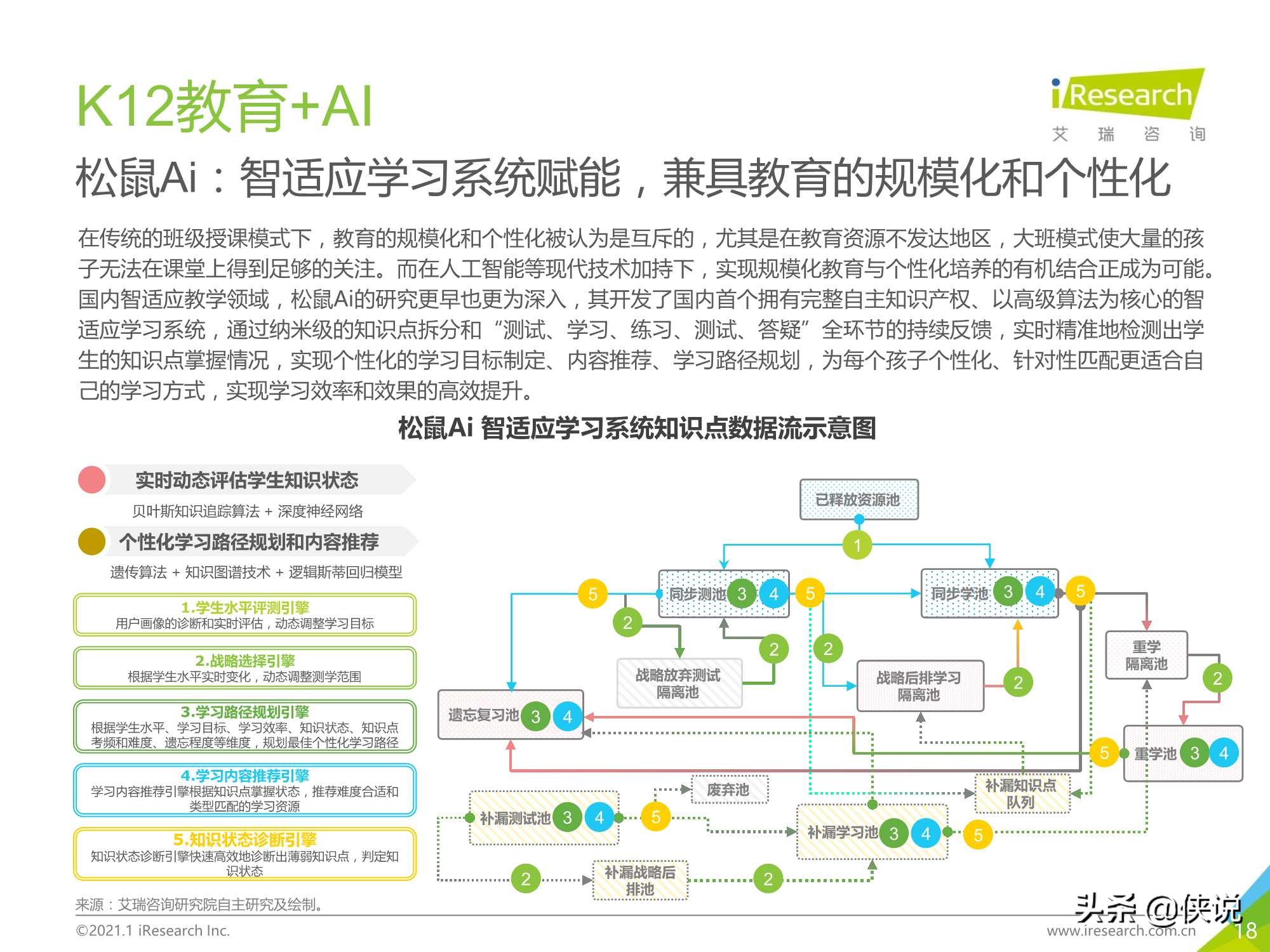 2020年中国在线教育行业研究报告