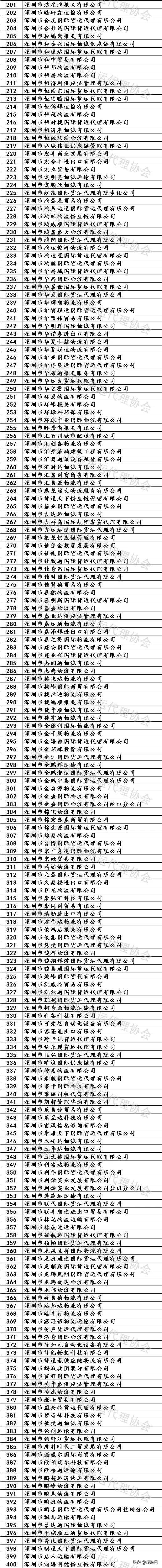 注意！过去两个月，深圳、天津共1066家货代物流企业被列入黑名单