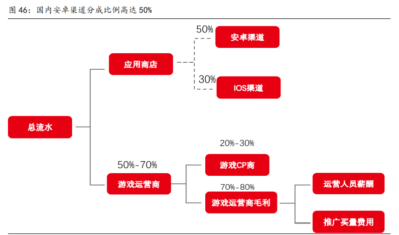 傳媒行業(yè)2021年策略報(bào)告：內(nèi)容為王，產(chǎn)能出清，強(qiáng)者恒強(qiáng)