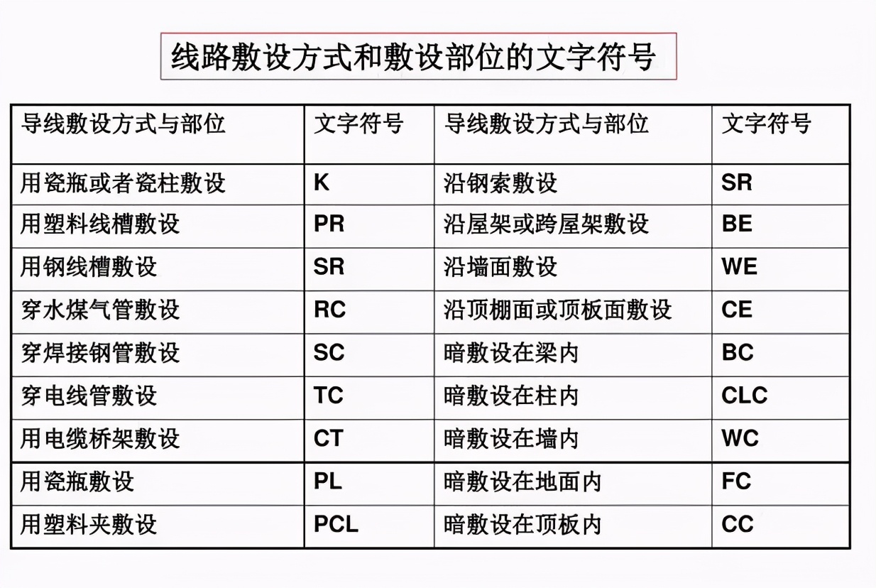 電氣工程中常用的電氣符號(hào)，看完就能幫你識(shí)圖