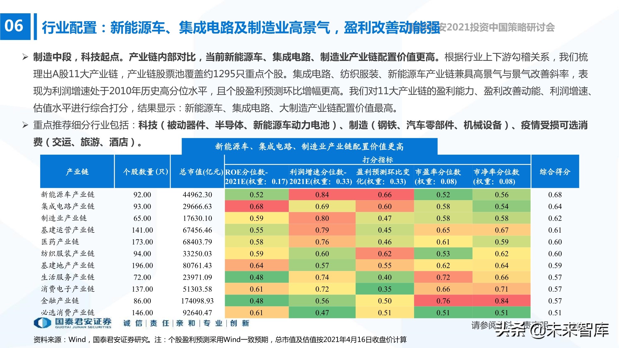 2021年春季A股投資策略展望：制造的中段，科技的起點