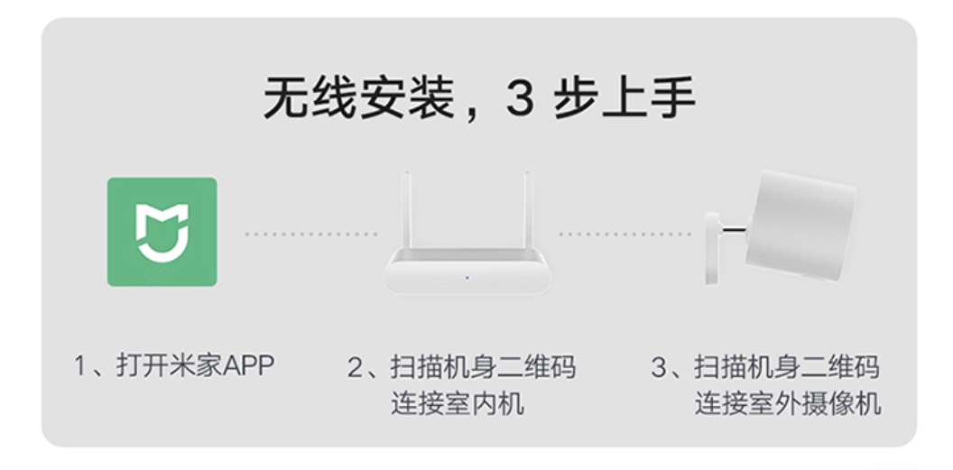 It really has a way to protect my family!——Xiaomi Outdoor Camera iMedia