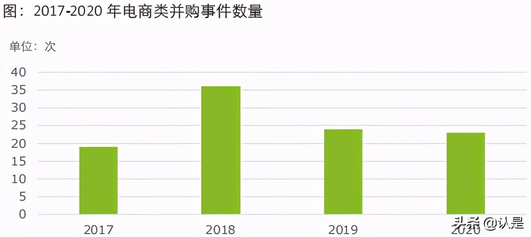 2021年网络零售百强报告：零售创新决胜新消费