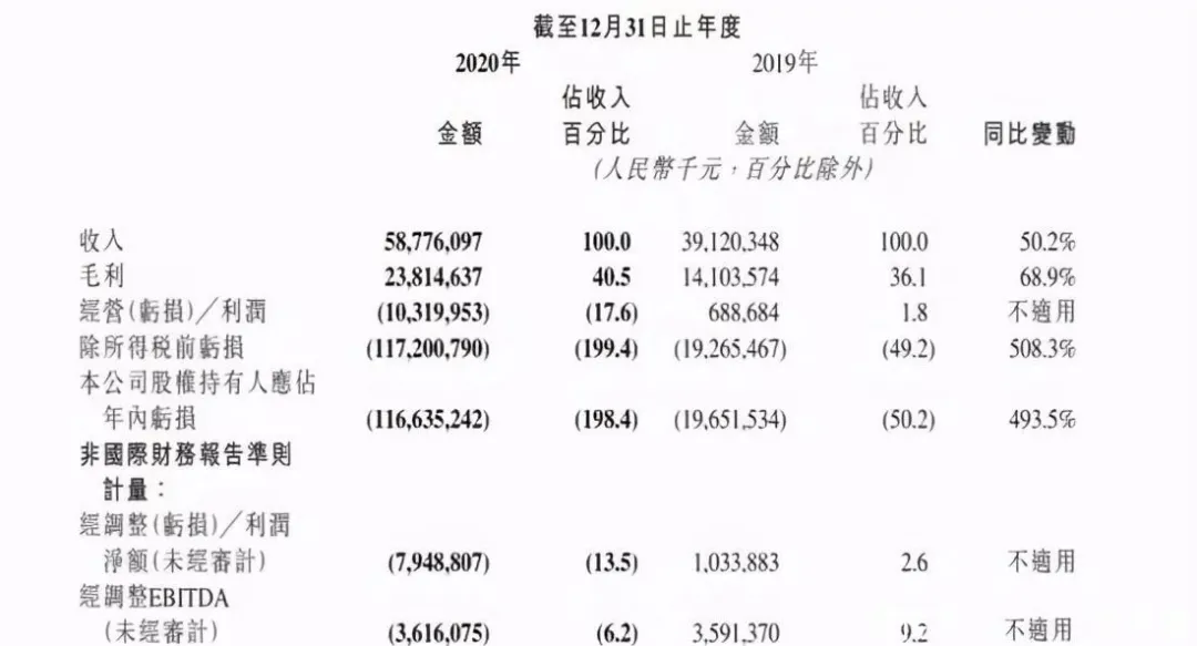 腾讯B站将上线65部国产动画 | 三文娱周刊第168期