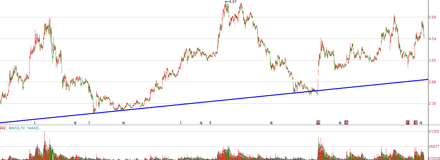 面板行业龙头、国货之光，京东方越来越好，为