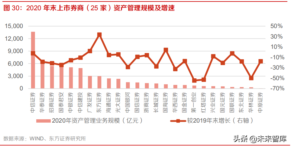 证券行业年报分析：20年迎捷报，21年坚持业绩为王与龙头主线