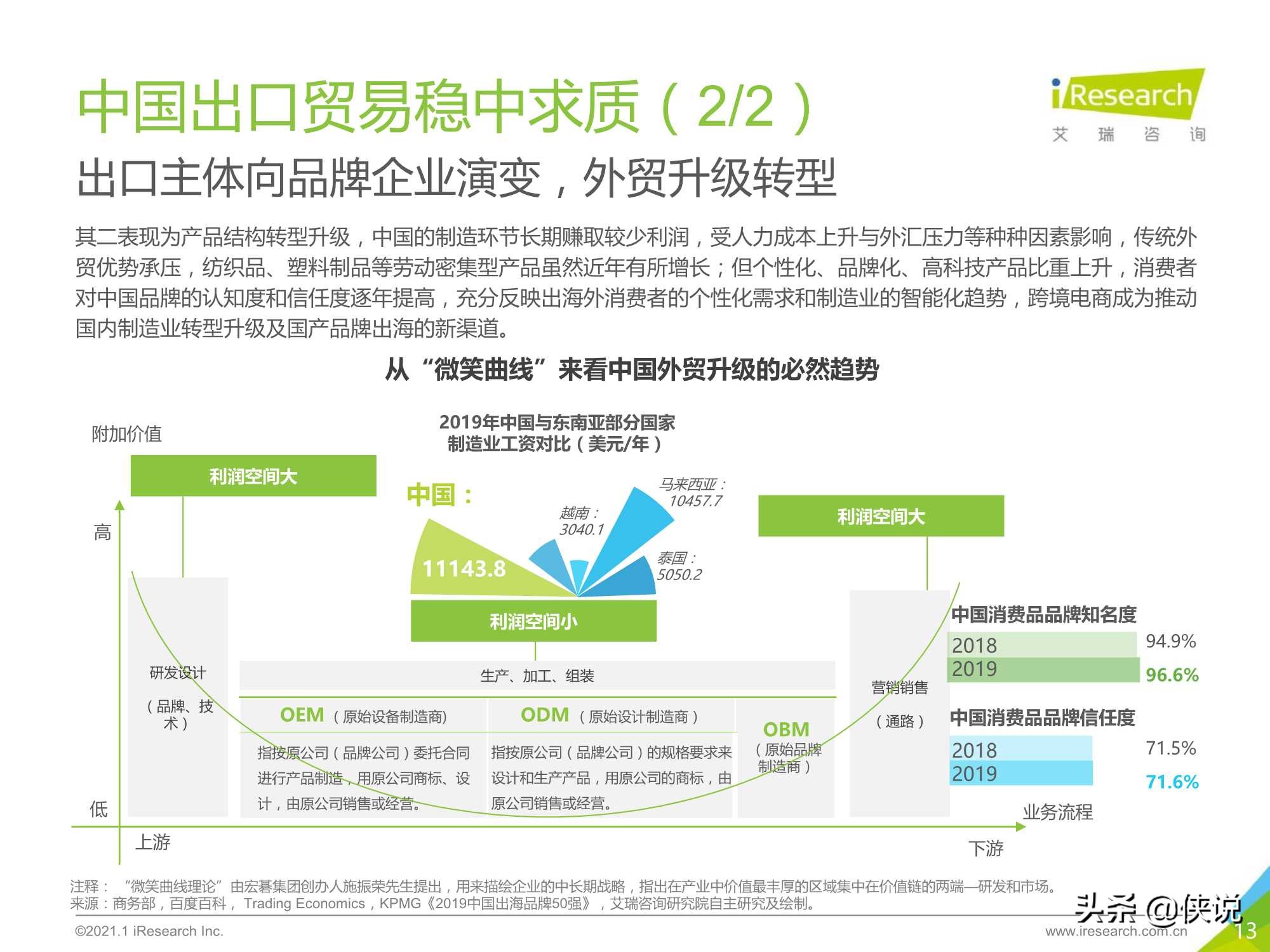 2020-2021年中国跨境出口B2C电商年度发展报告