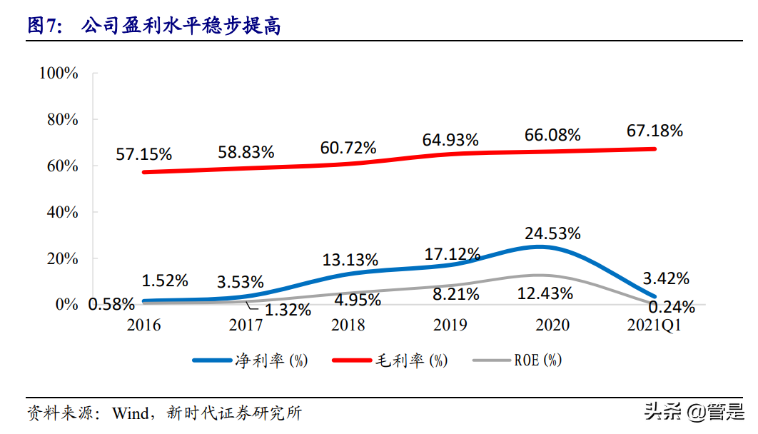 东华测试专题研究报告