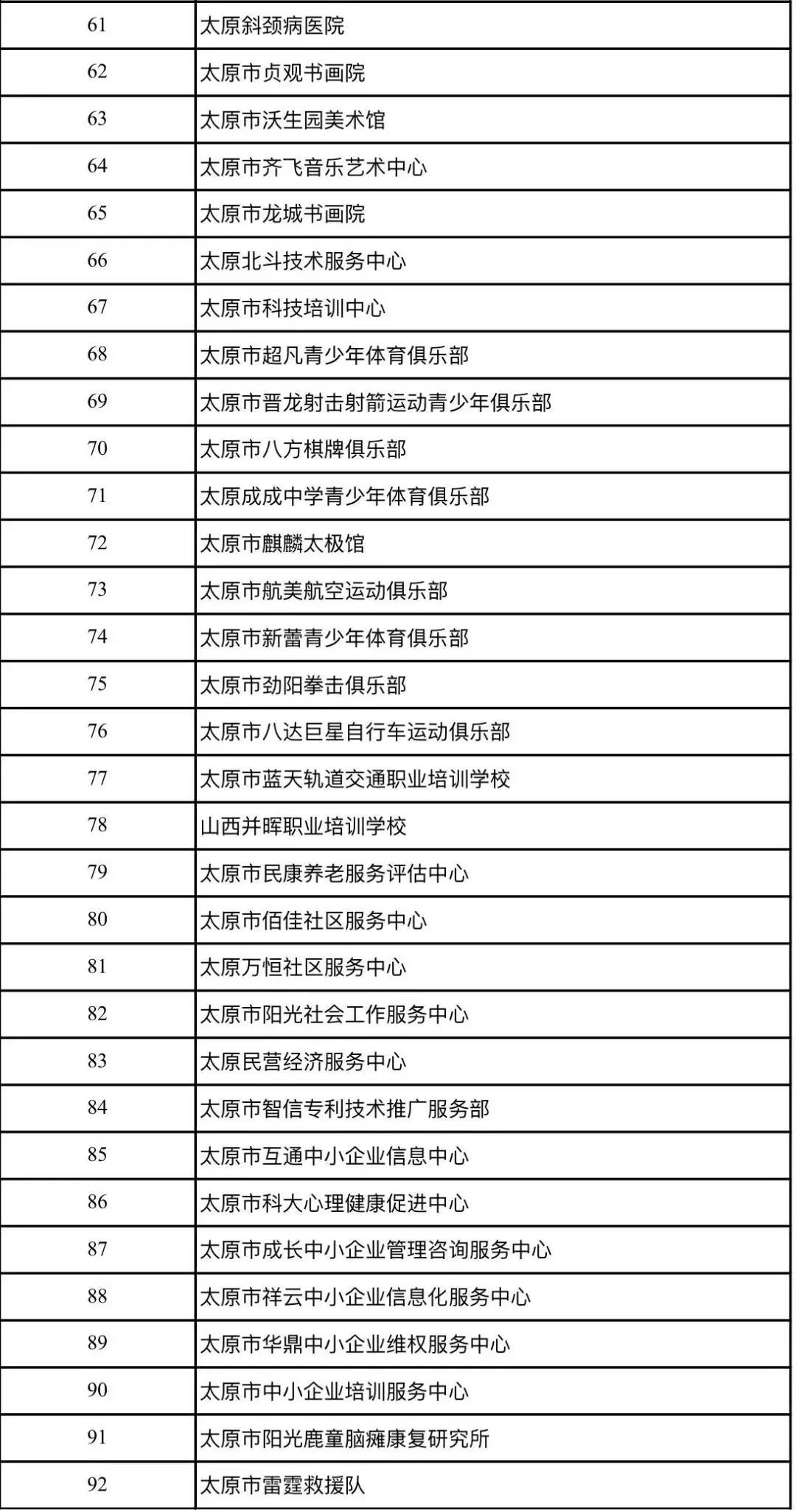 太原92家社会组织被处罚！涉及中阳洪洞柳林沁源万荣灵石等商会