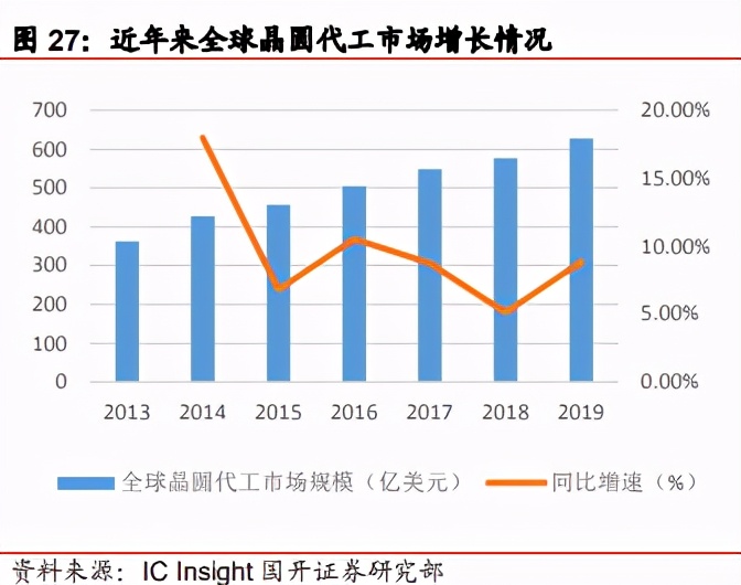 2021年电子行业策略：景气与政策共振，半导体国产化空间广阔