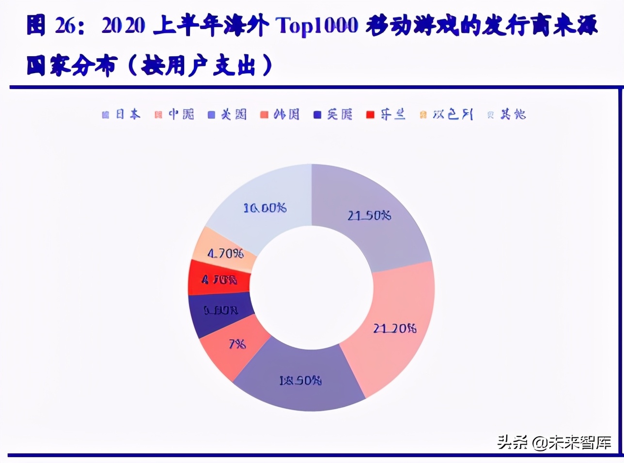 游戏行业深度报告：助力文化强国，游戏乘东风之势出海